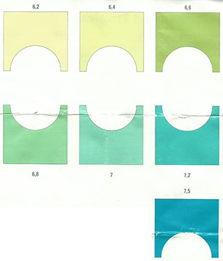 tabela de cores do teste de pH tabela de cores do teste de pH para aquário